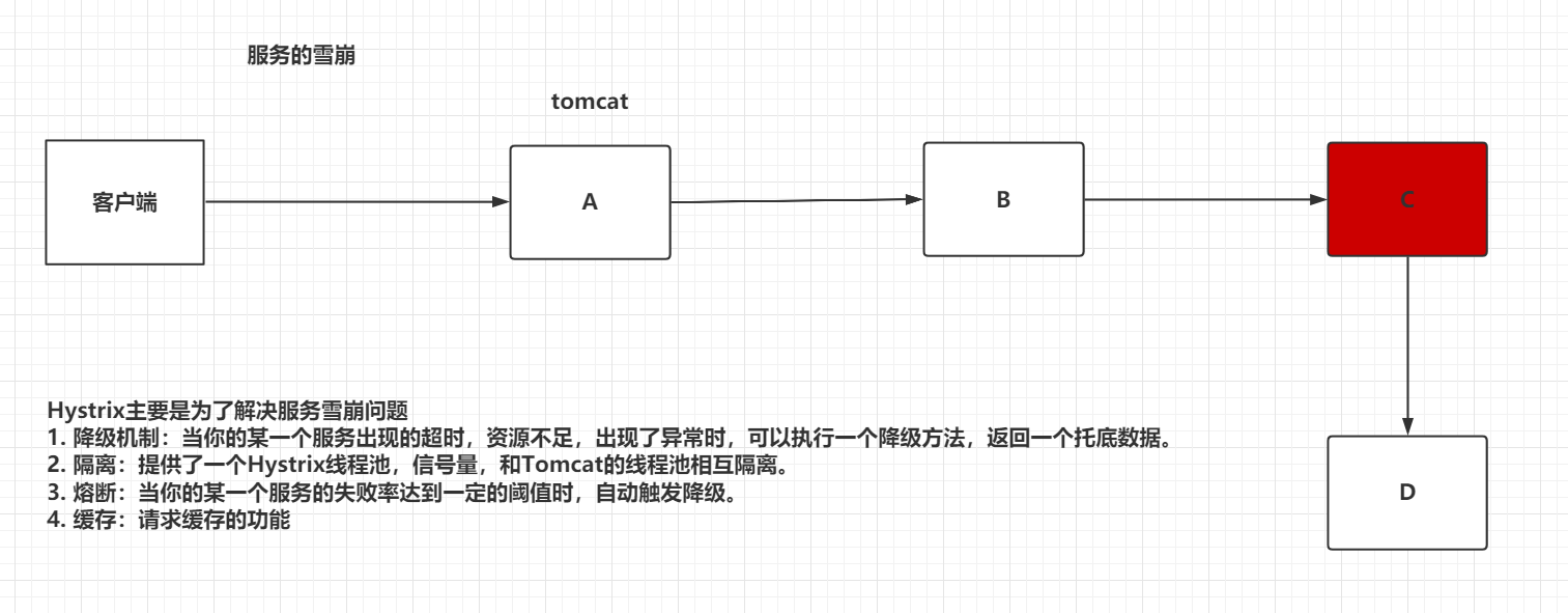 服务间的隔离及断路器-Hystrix - 图1