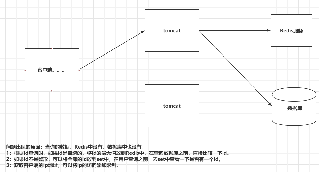 Redis教程 - 图15