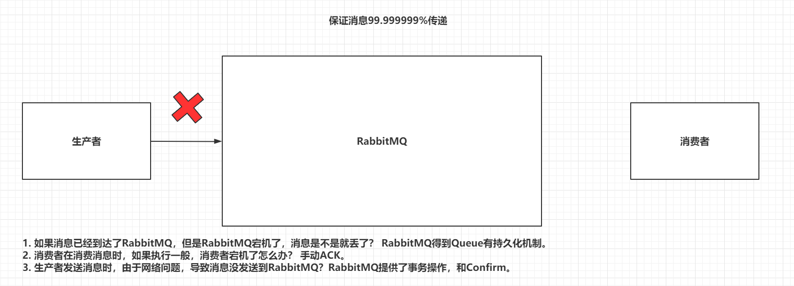 RabbitMQ - 图13