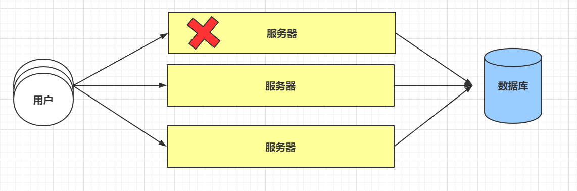 单一应用架构 - 图2