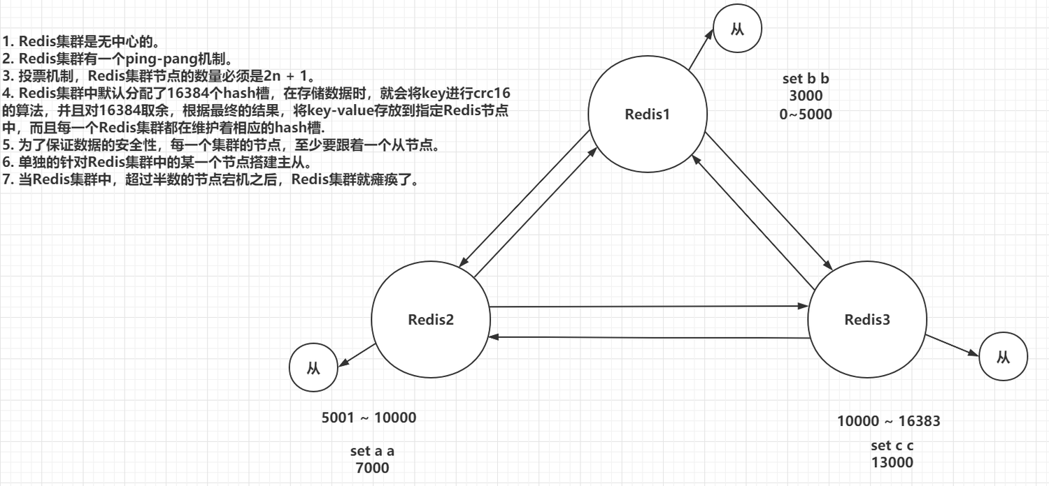 Redis教程 - 图14