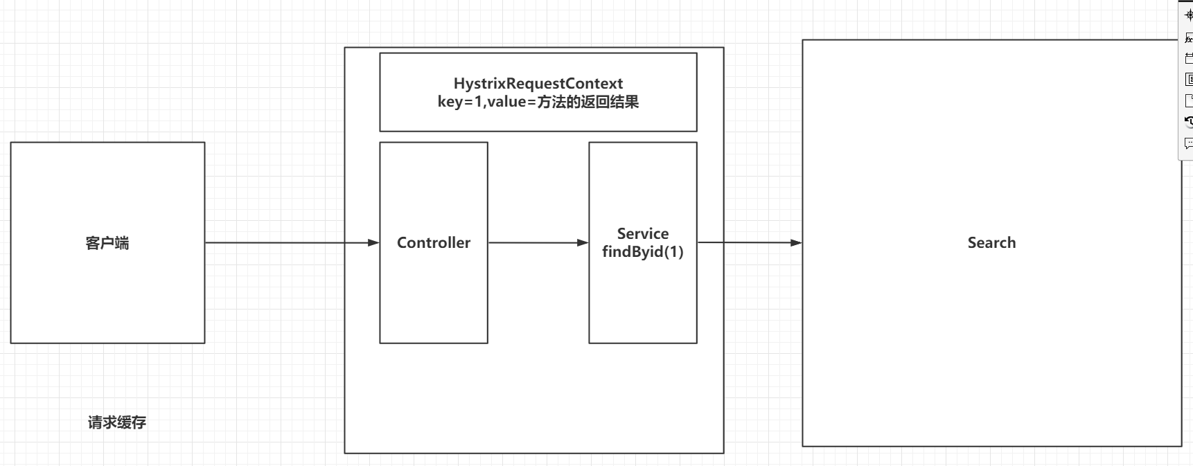 服务间的隔离及断路器-Hystrix - 图4