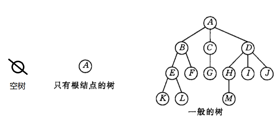 15 数据结构 - 图6