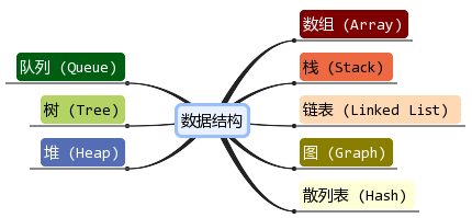 15 数据结构 - 图1