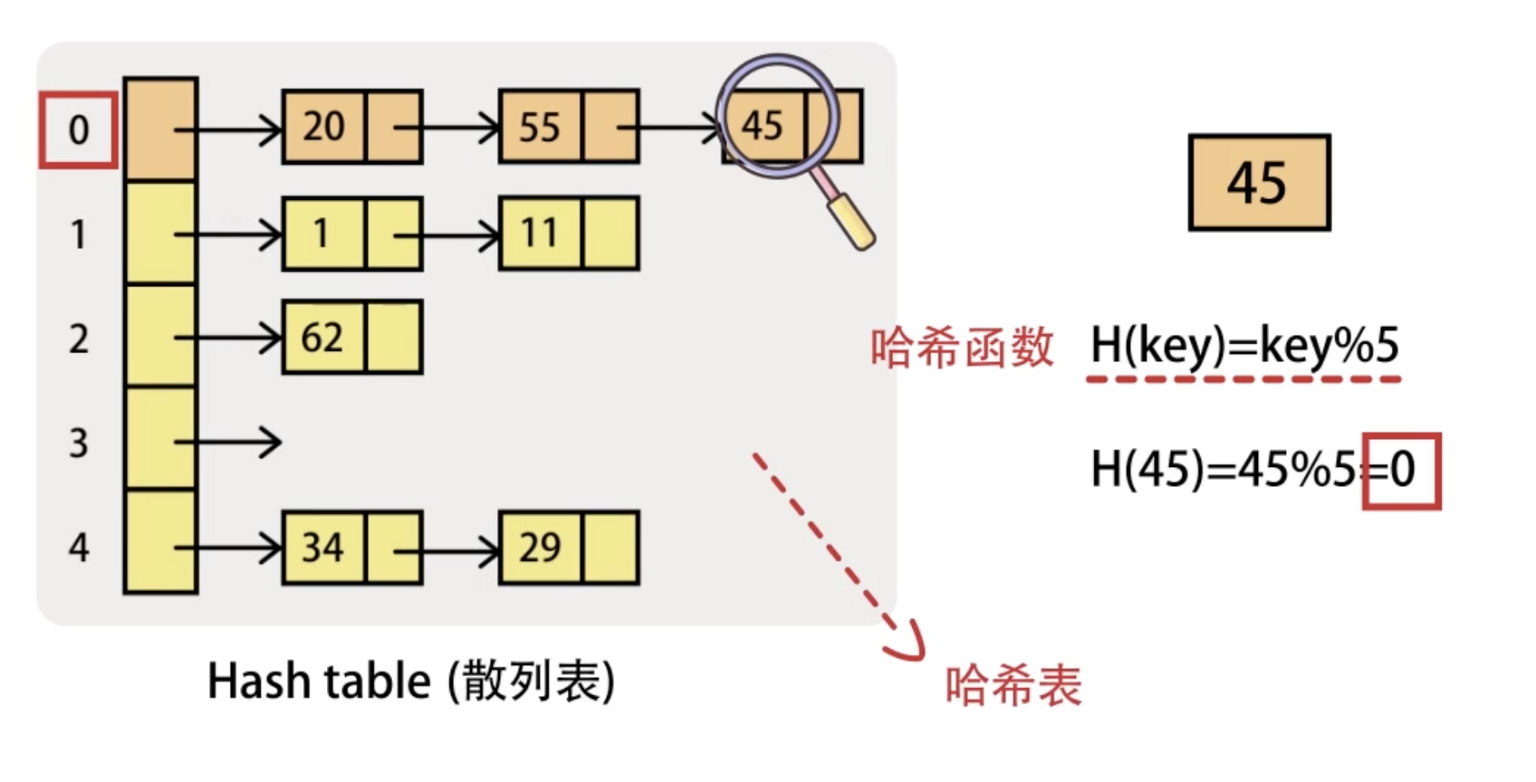 15 数据结构 - 图13