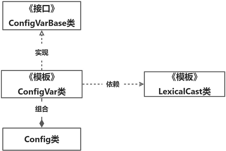 配置系统开发  （一） - 图3