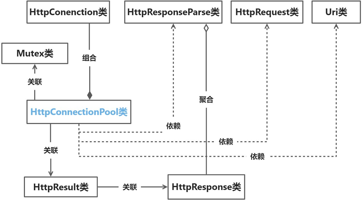 HTTP Server 开发 - 图5