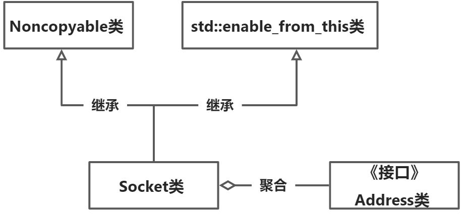 Socket开发 - 图4