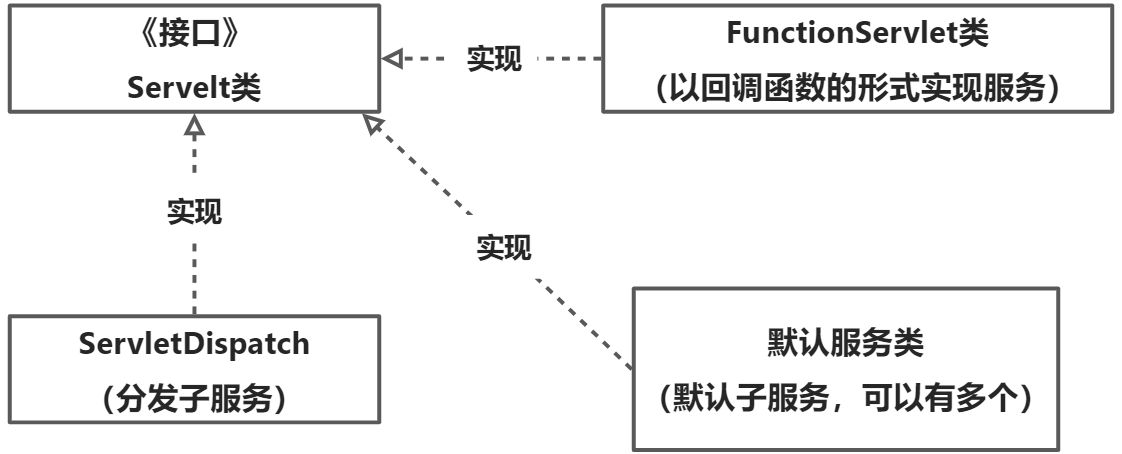 框架功能模块总结 - 图16