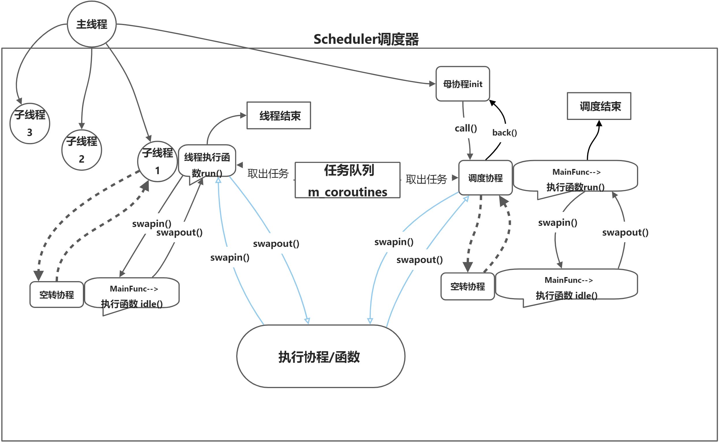 框架功能模块总结 - 图5