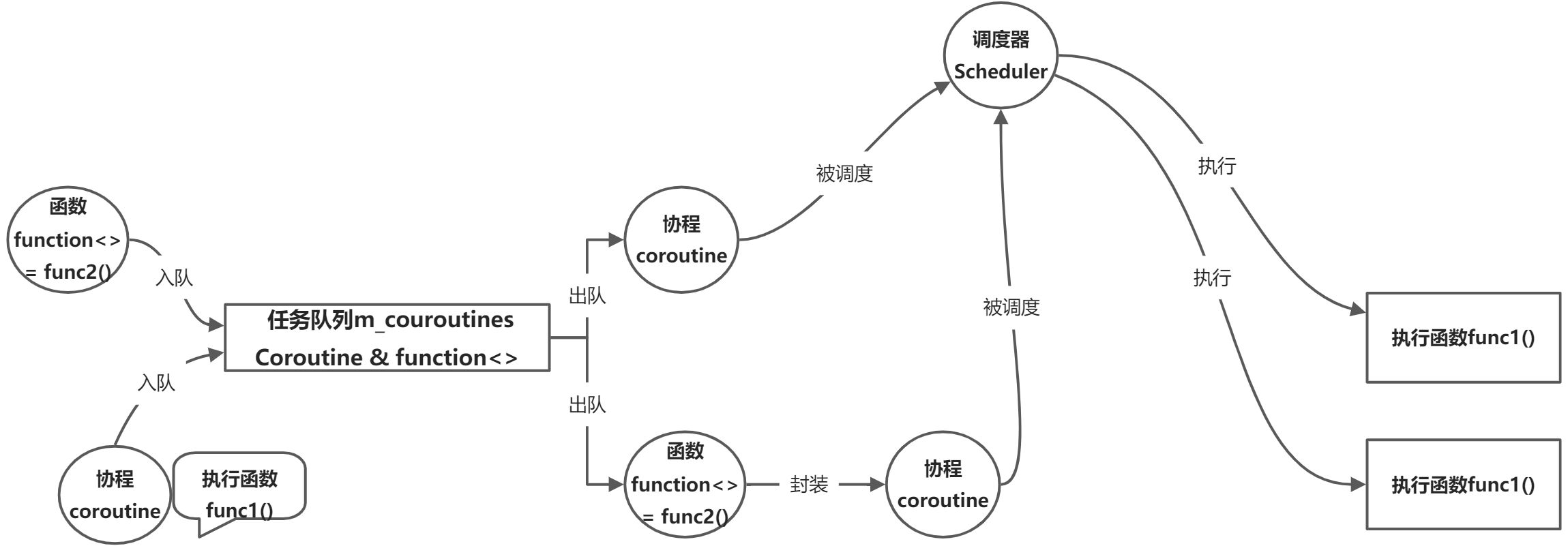 协程开发  （一） - 图11