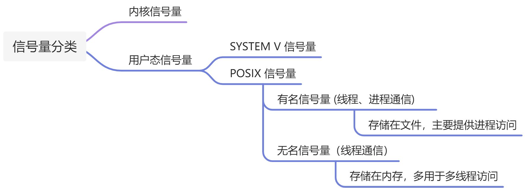 线程开发 - 图6