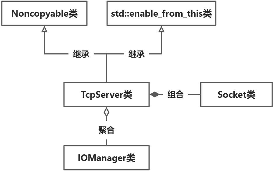 TCP Server开发 - 图1