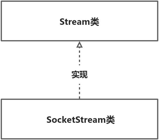 Stream 开发 - 图1