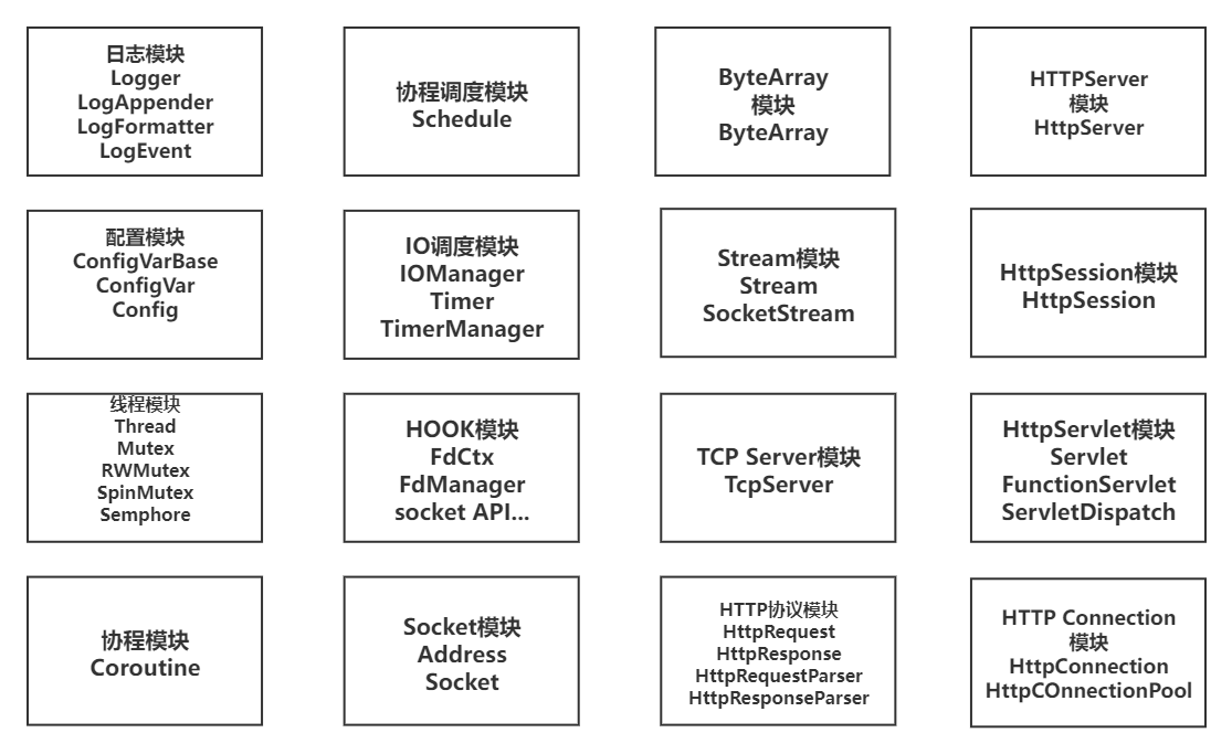 模块图.png