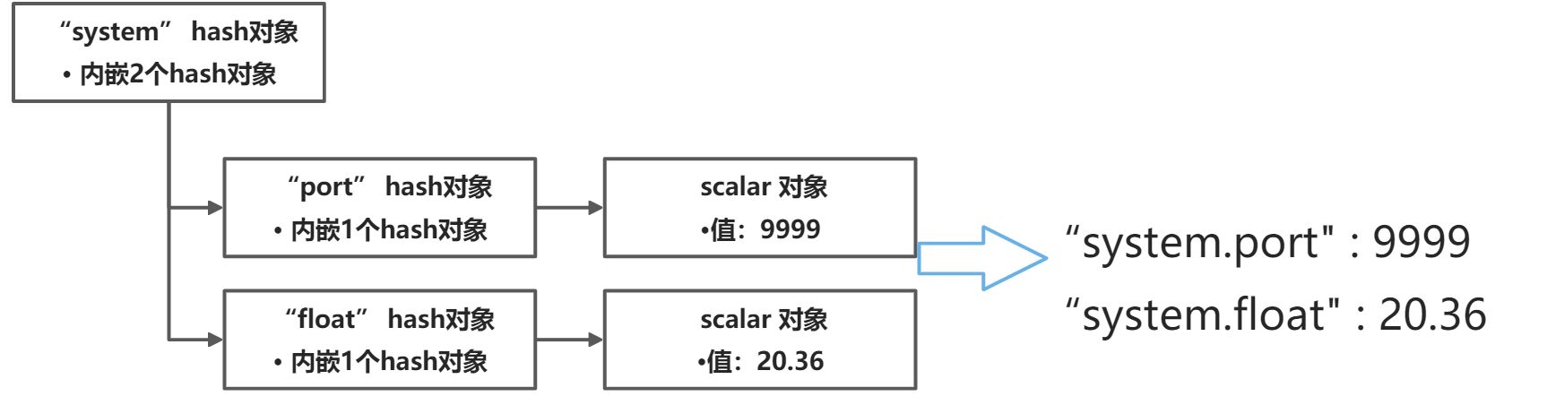 配置系统测试 - 图13