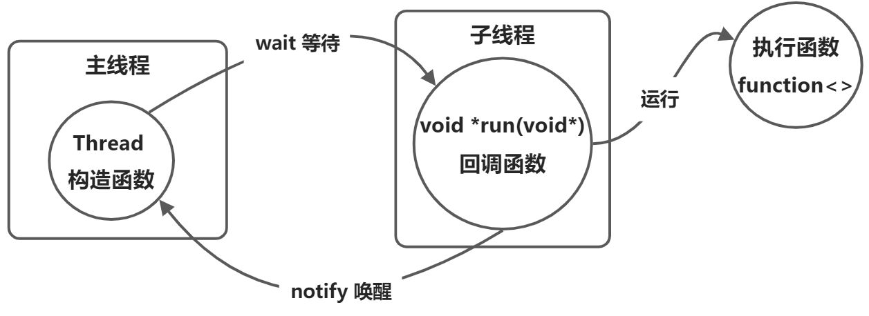 线程开发 - 图1