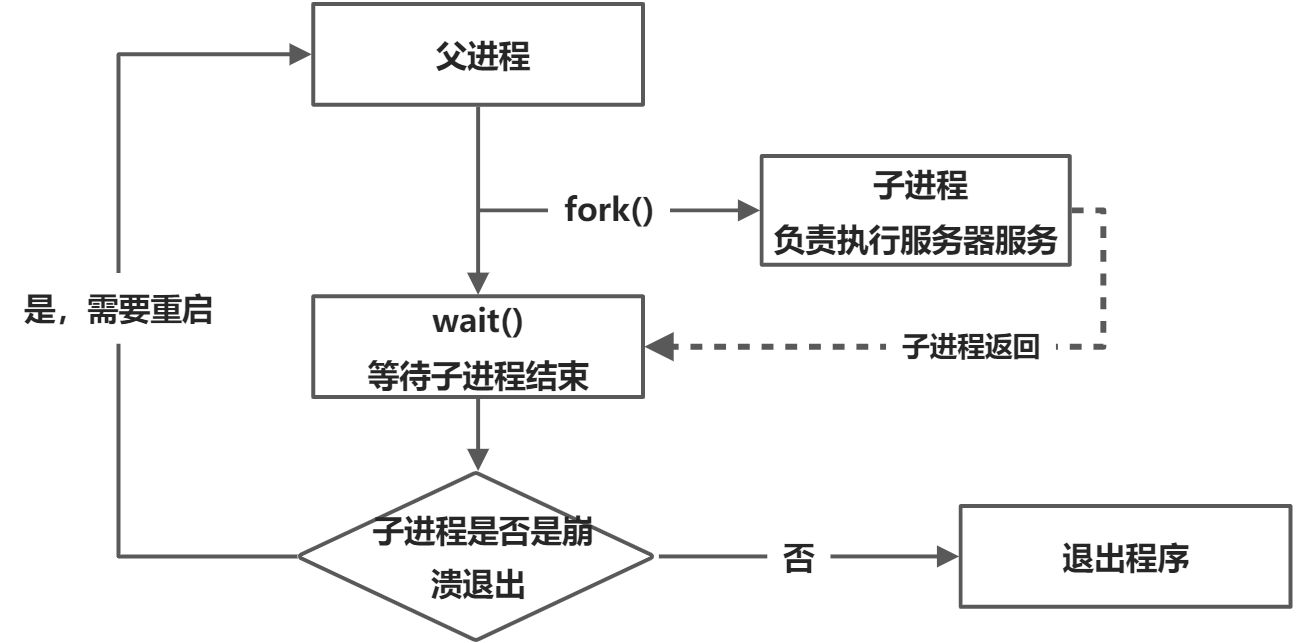 框架系统化开发 - 图1