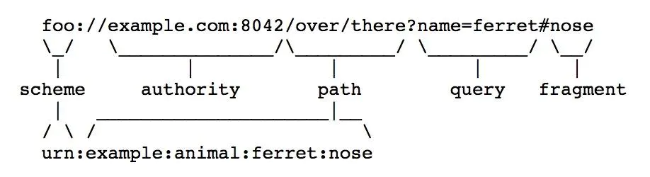HTTP协议开发 - 图3