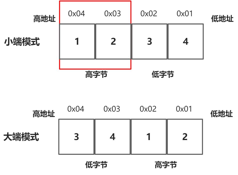 Socket开发 - 图2