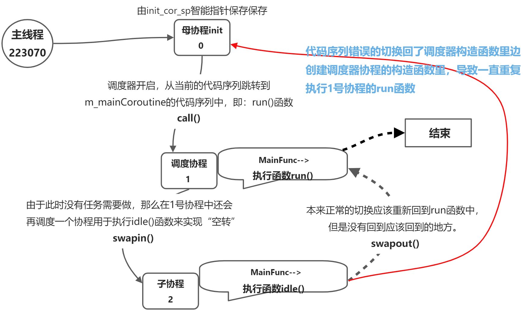 协程开发测试 - 图15