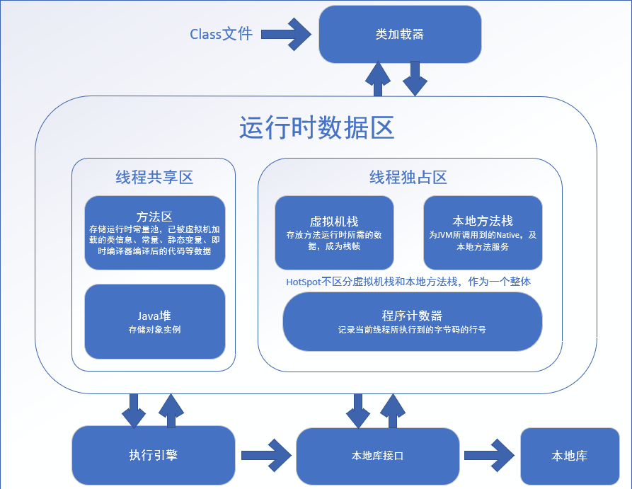 多线程 - 图7