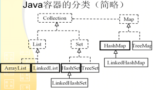 集合(容器)面试题 - 图1