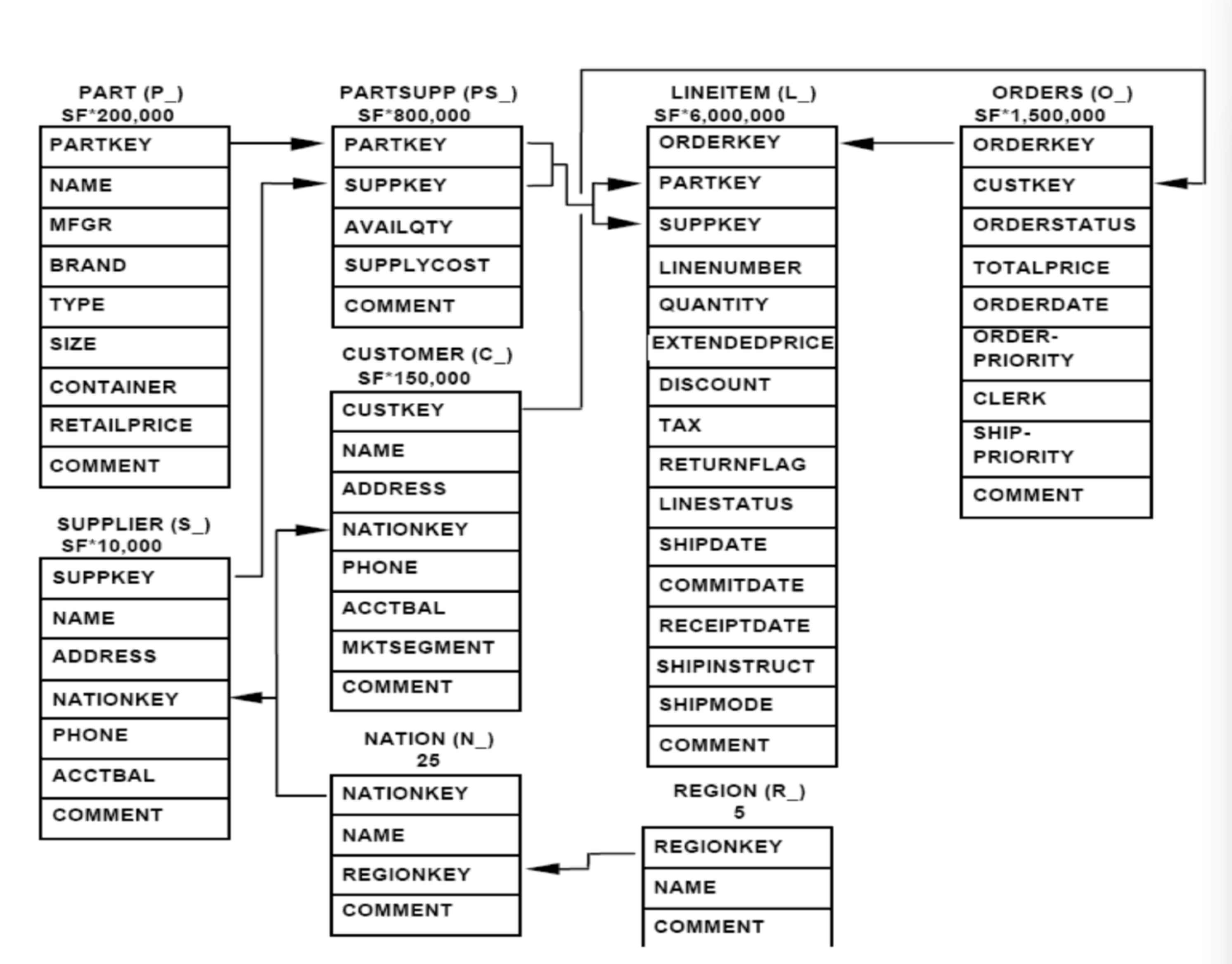 shtd_store数据库表关系 - 图1