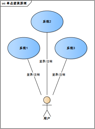 JWT - 图2