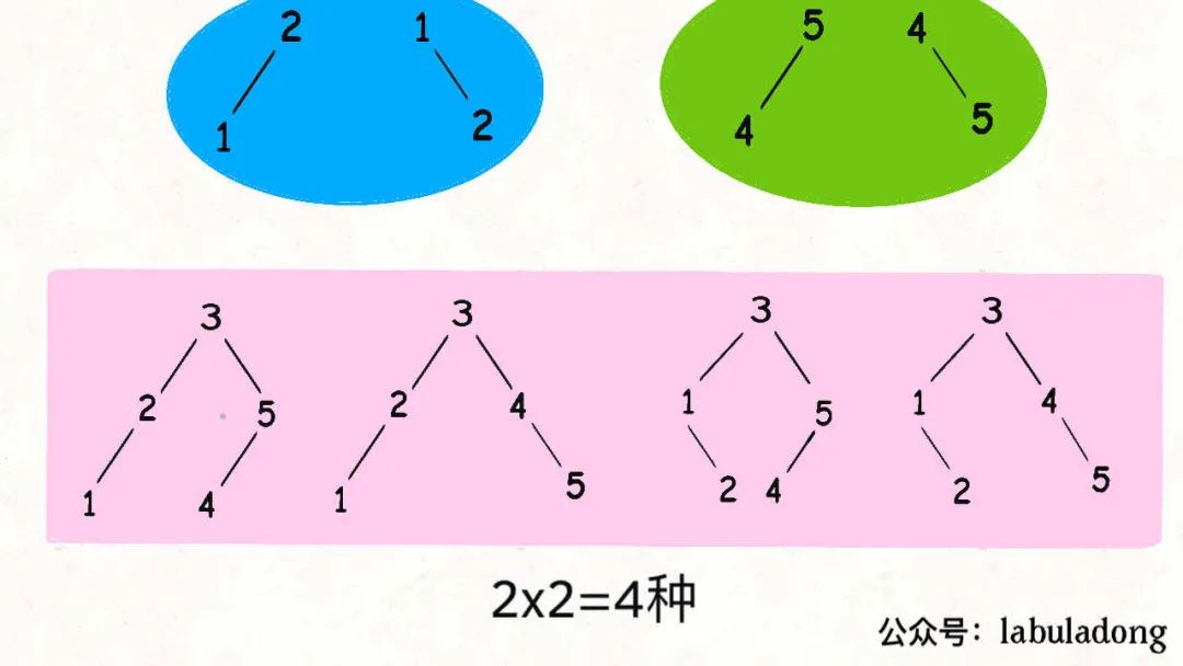 LeetCode 热题 HOT 100 - 图23