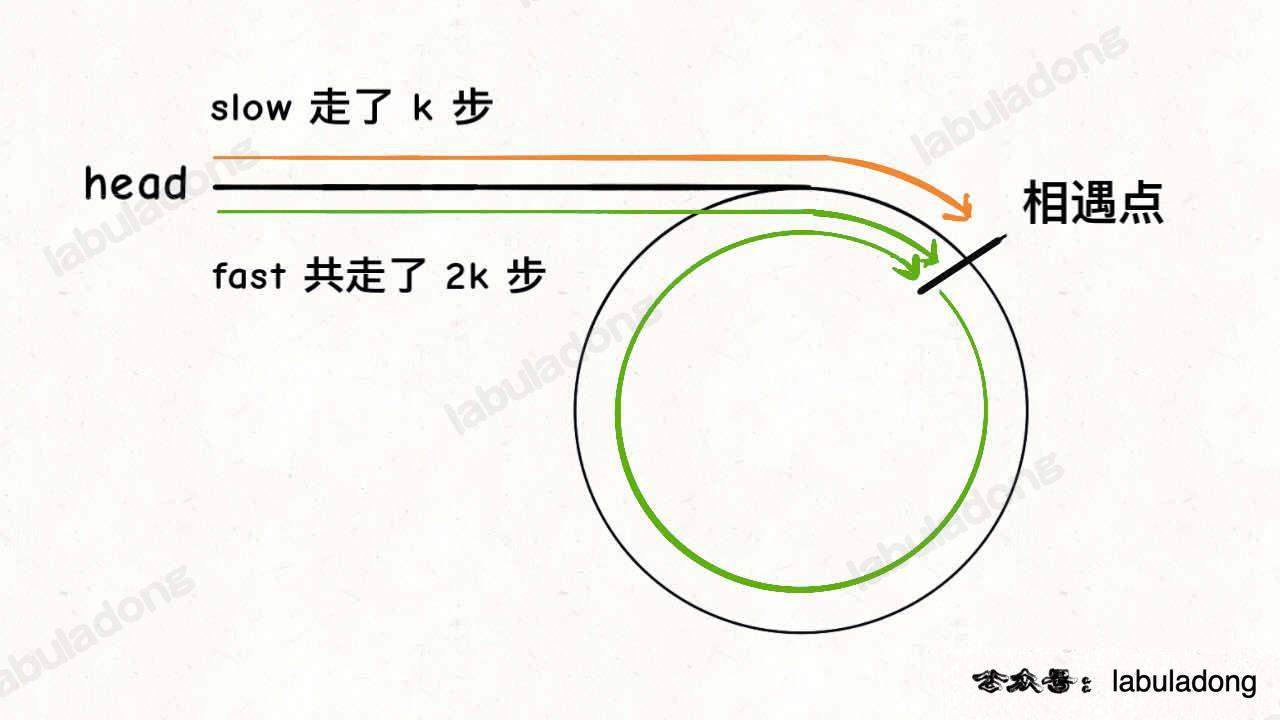 双指针技巧总结 - 图2