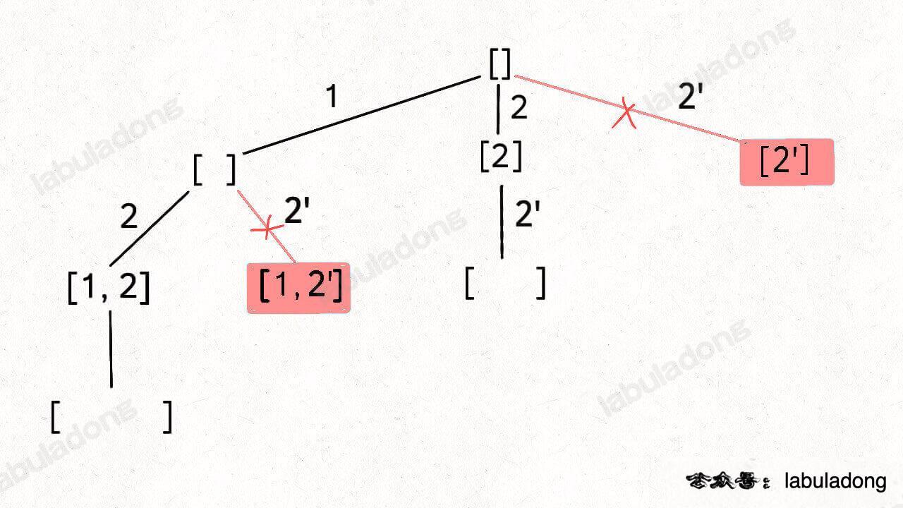 回溯算法总结 - 图5