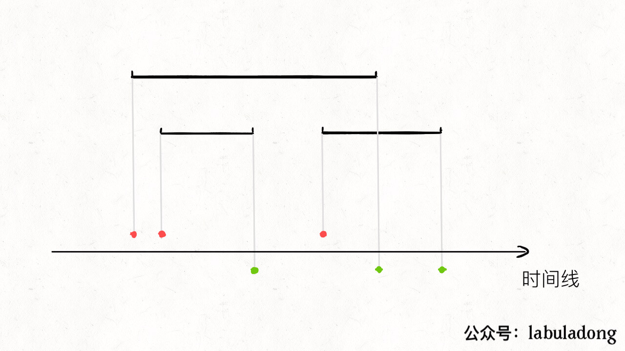 贪心算法 - 图12
