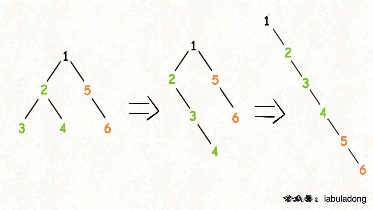 LeetCode 热题 HOT 100 - 图27