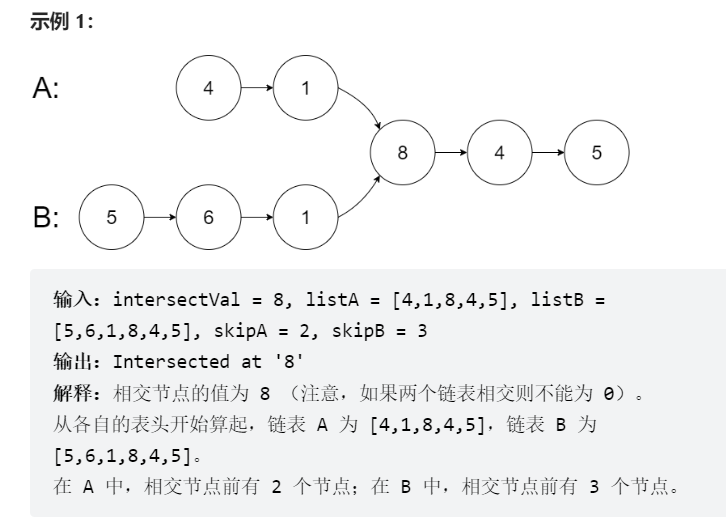 LeetCode 热题 HOT 100 - 图3