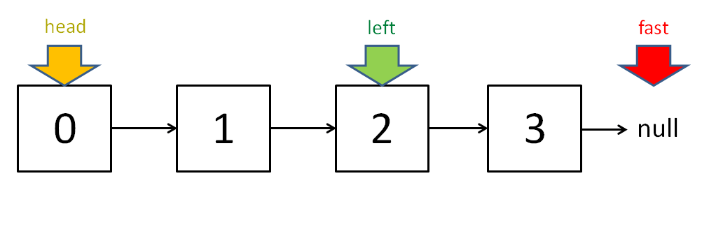 双指针技巧总结 - 图5