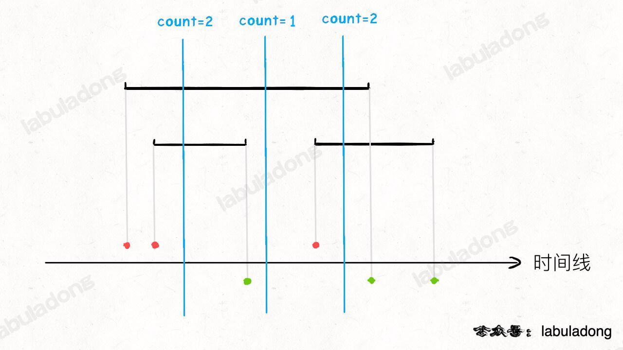 贪心算法 - 图13
