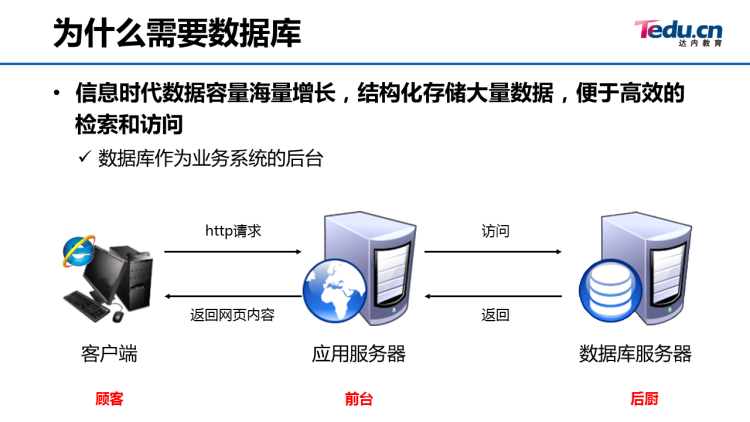 01_数据库简介 - 图1