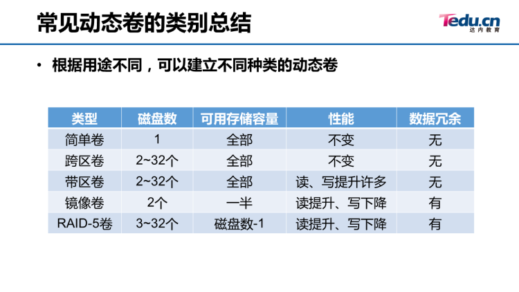 04_win系统与服务管理 - 图59
