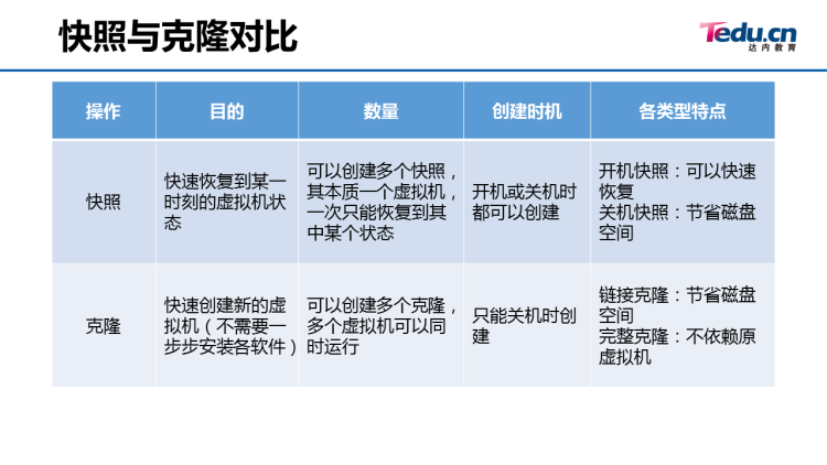 01_虚拟化技术的了解和实践 - 图40
