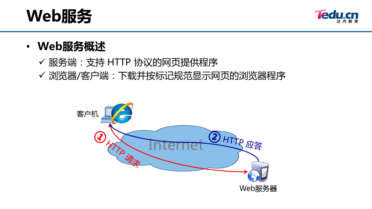 06_IIS介绍和配置WEB服务 - 图3