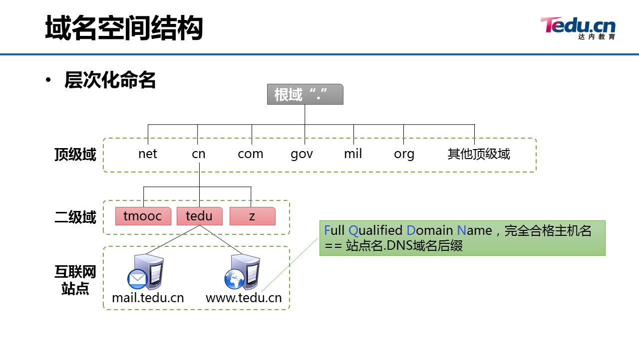 05_学会配置DNS服务 - 图3