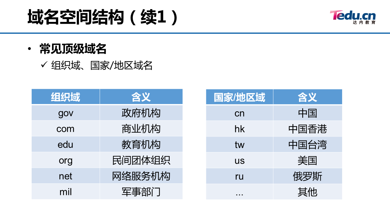 05_学会配置DNS服务 - 图4
