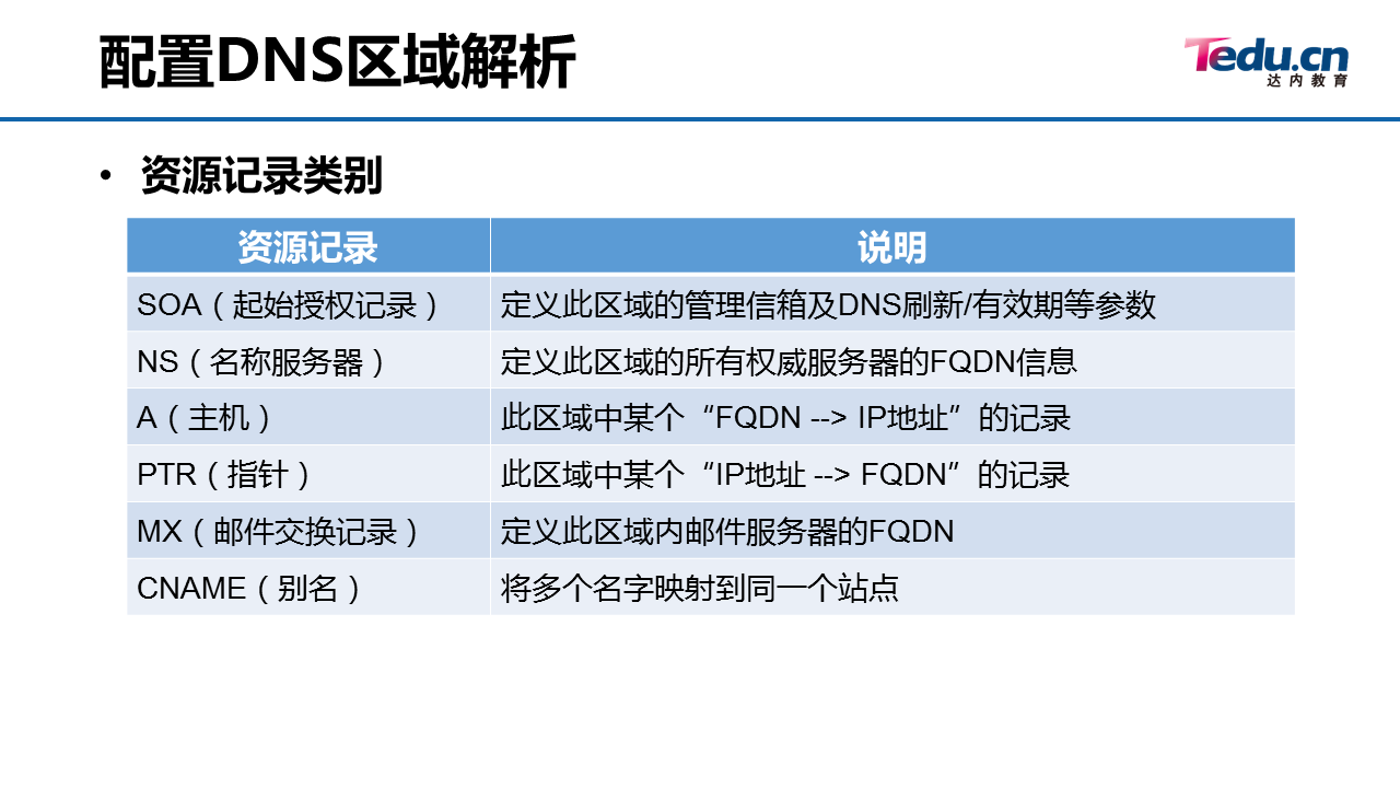 05_学会配置DNS服务 - 图12