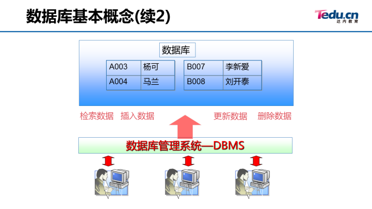 01_数据库简介 - 图5