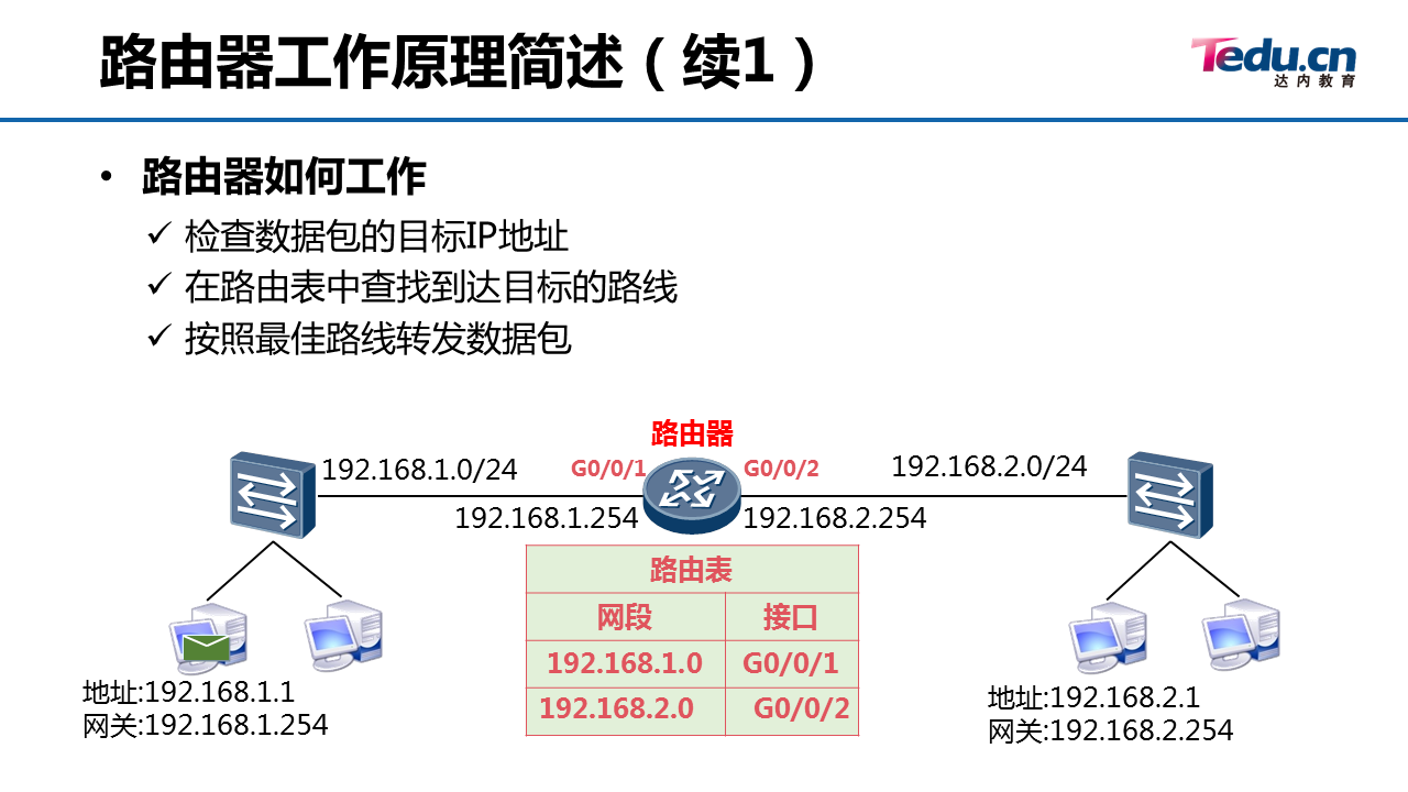 01_交换机远程和路由器的管理配置 - 图6