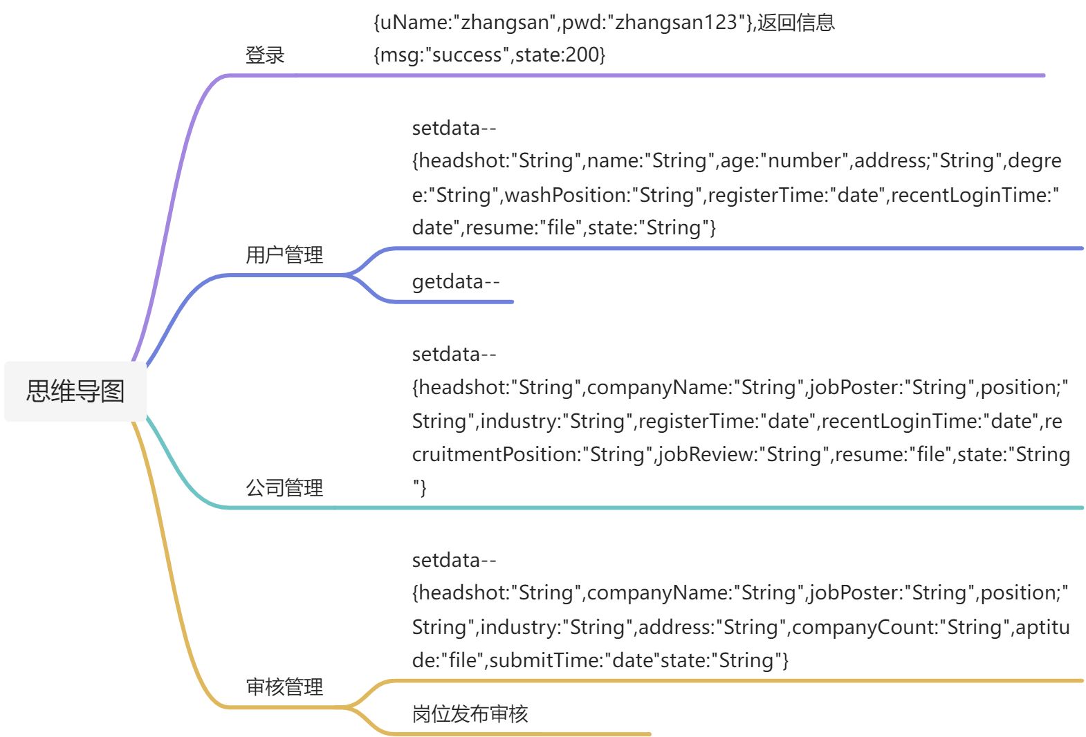 vue15-项目 - 图4