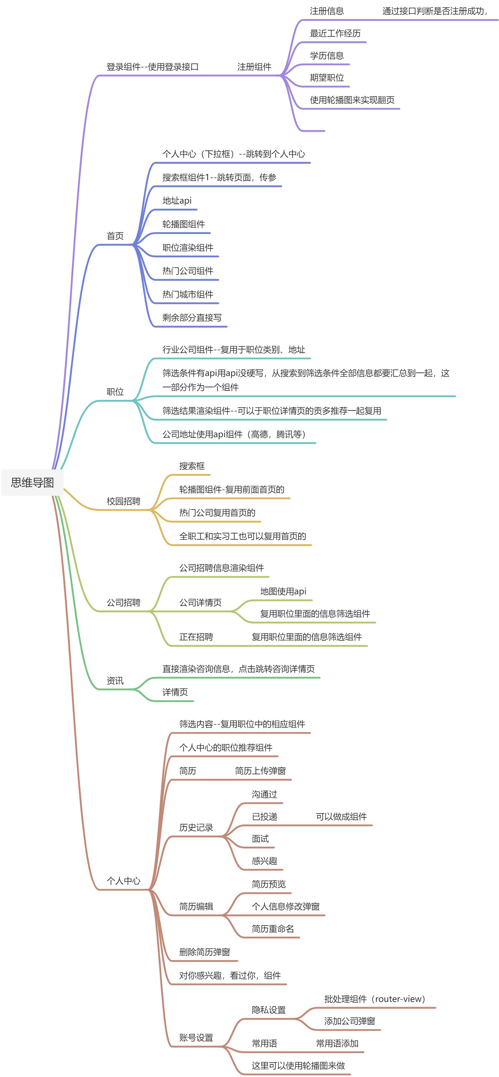 vue15-项目 - 图1