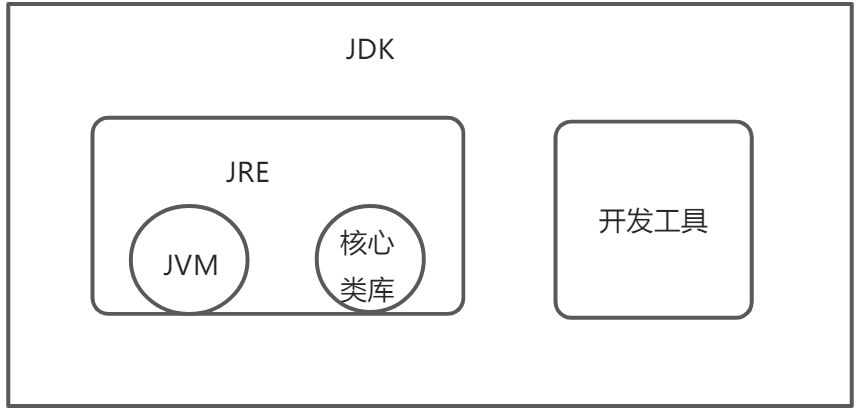 JAVA语言基础 - 图1