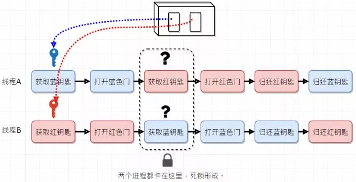 面试官高频 - 图24